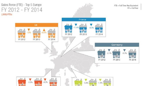 Distribution Map of users