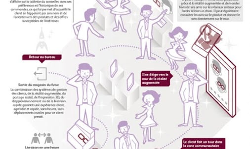 Client de Demain banner