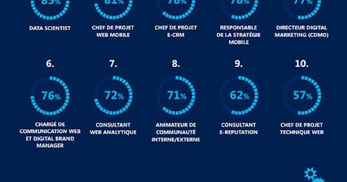 Marketing et Communication